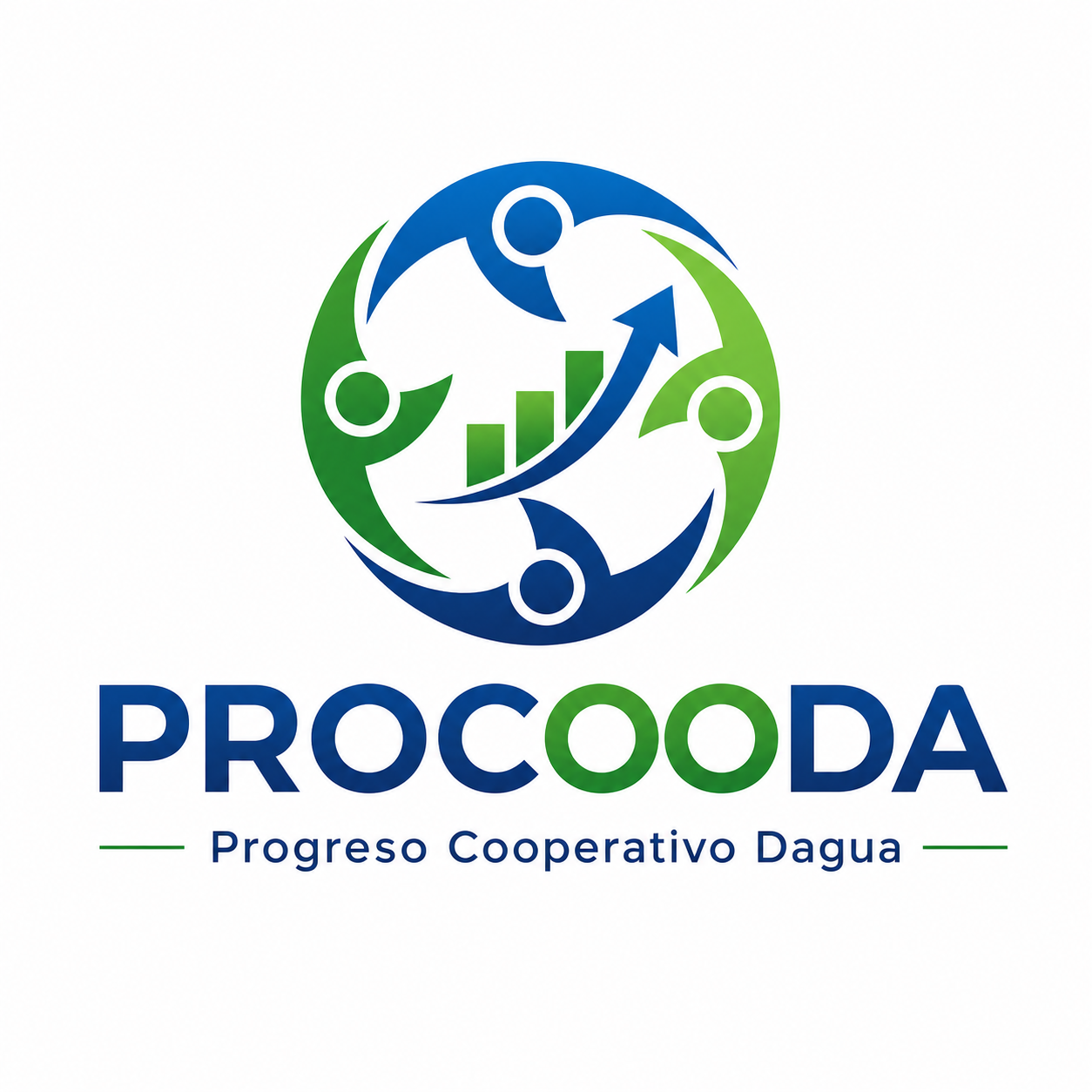 PROCOODA